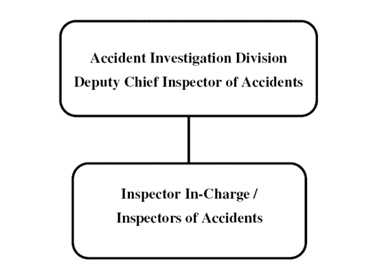 Organisation chart of Accident Investigation Division