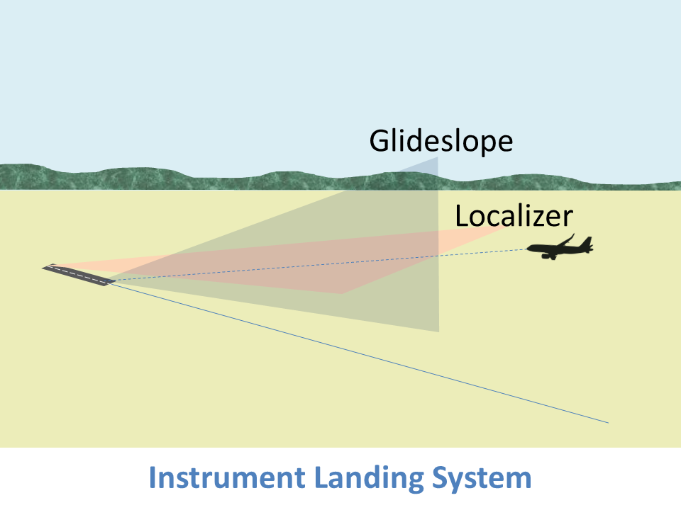 Layout of a typical aircraft engine