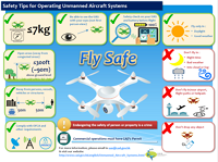 UAS Fly Safe PDF
