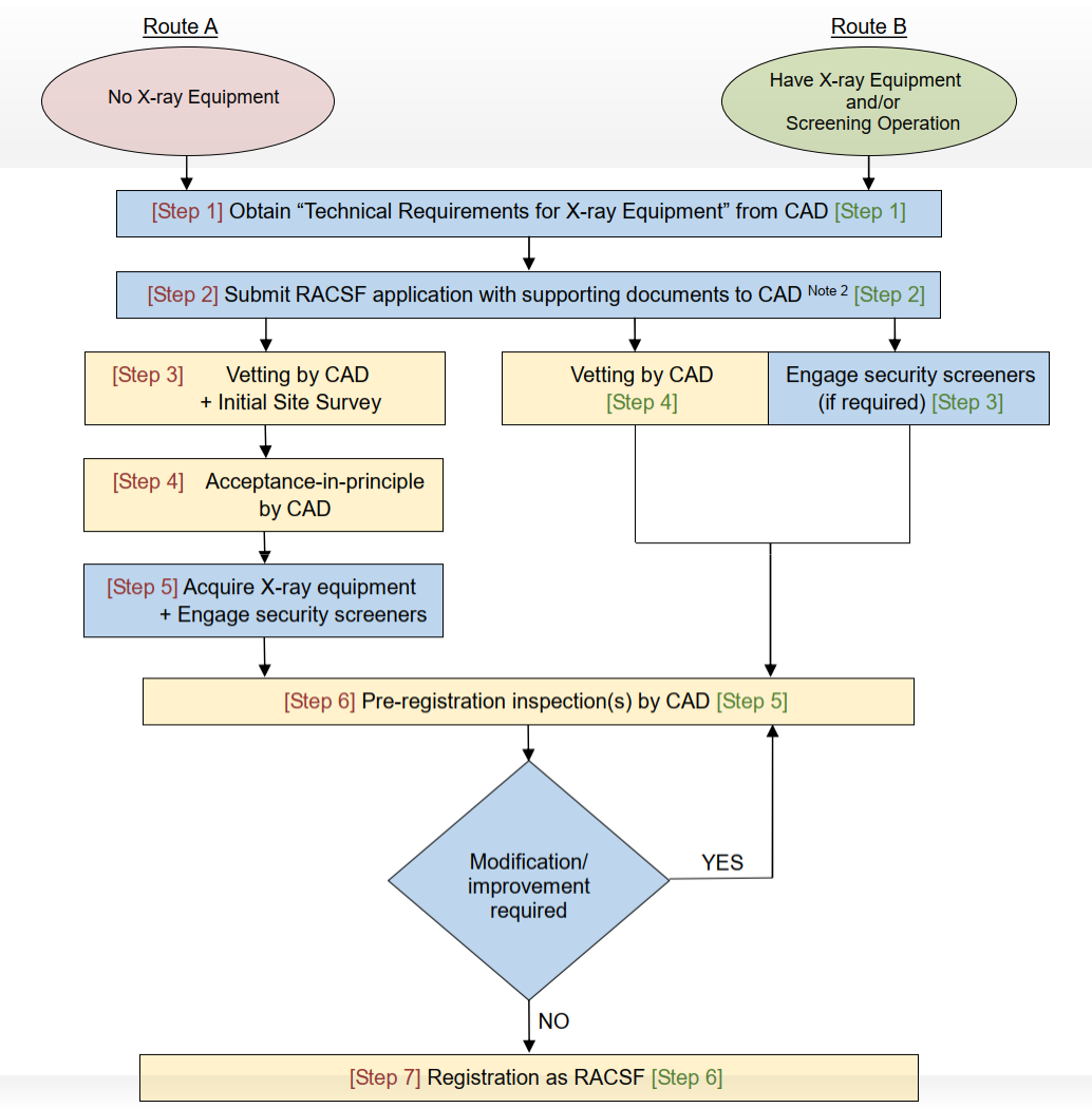 icao_faq_1