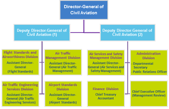 Airport Authority Hong Kong Organisation Chart