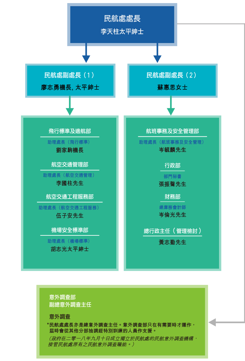 組織圖