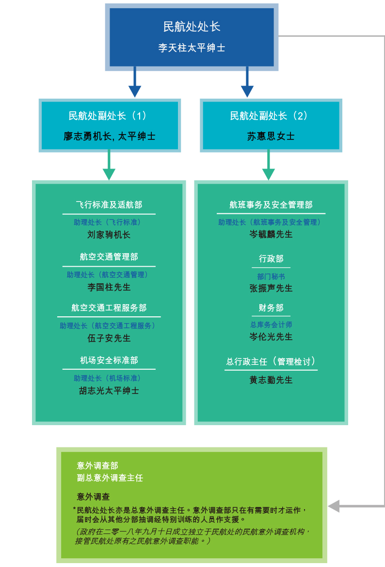 组织图 组织图