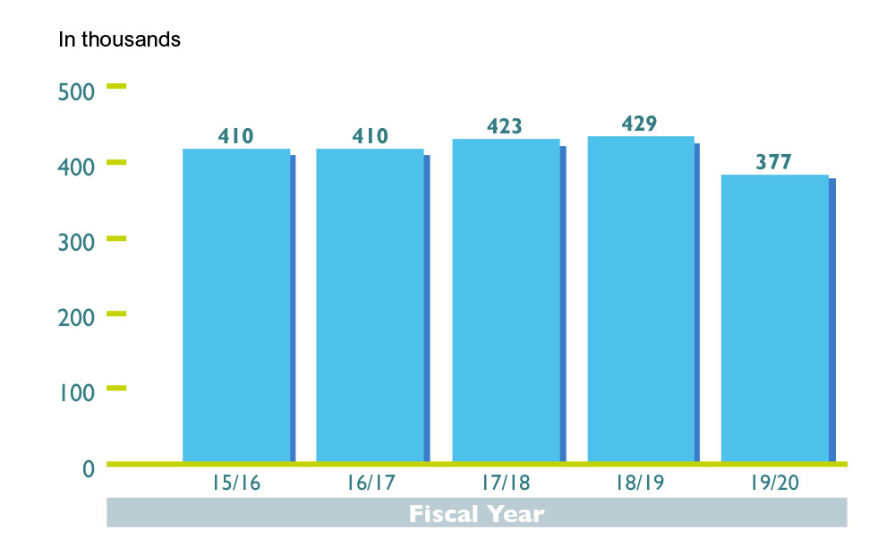 Chart Graphics