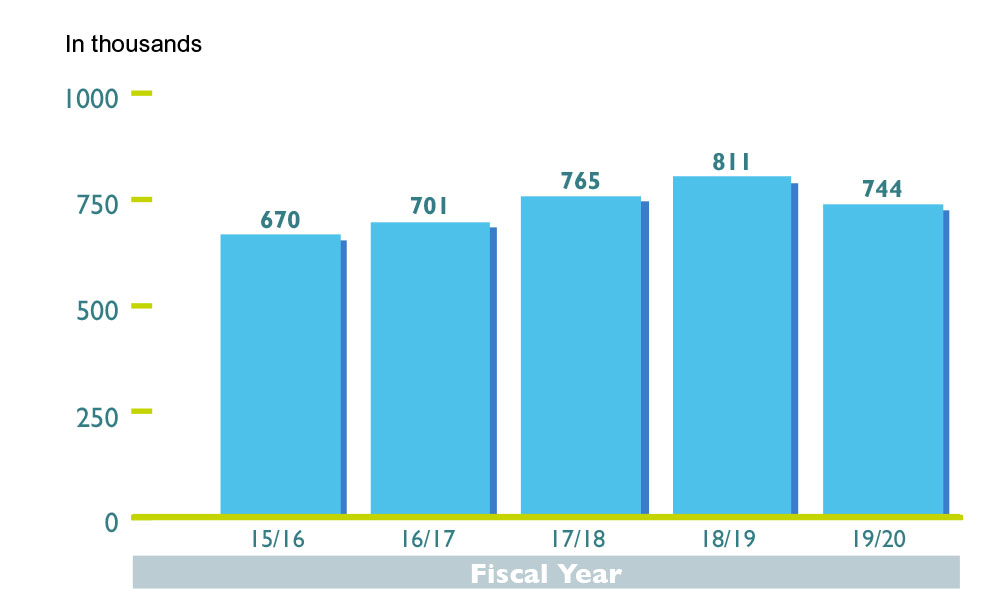Chart Graphics