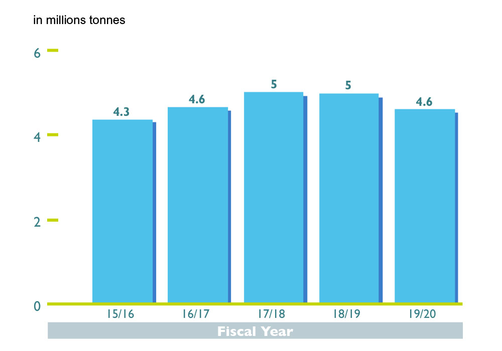 Chart Graphics